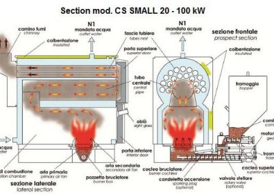 Wonway Construction Bio Mass Heaters